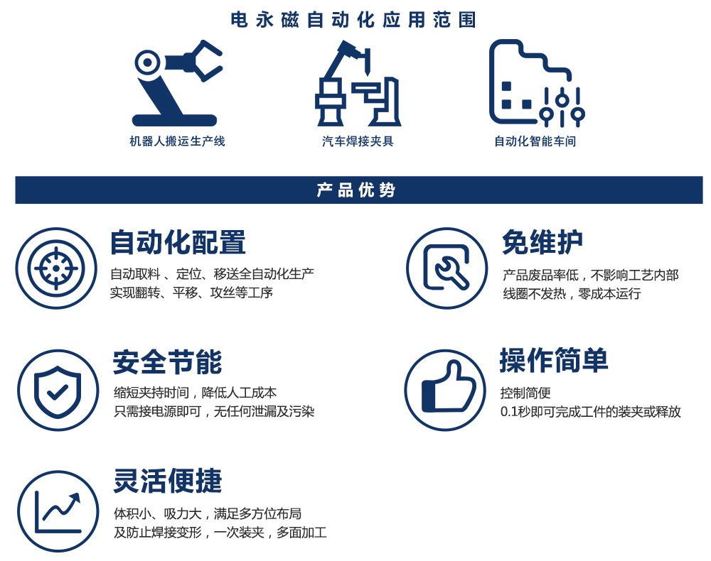 機械手電磁吸盤優勢