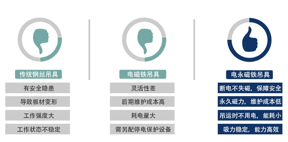電永磁優勢